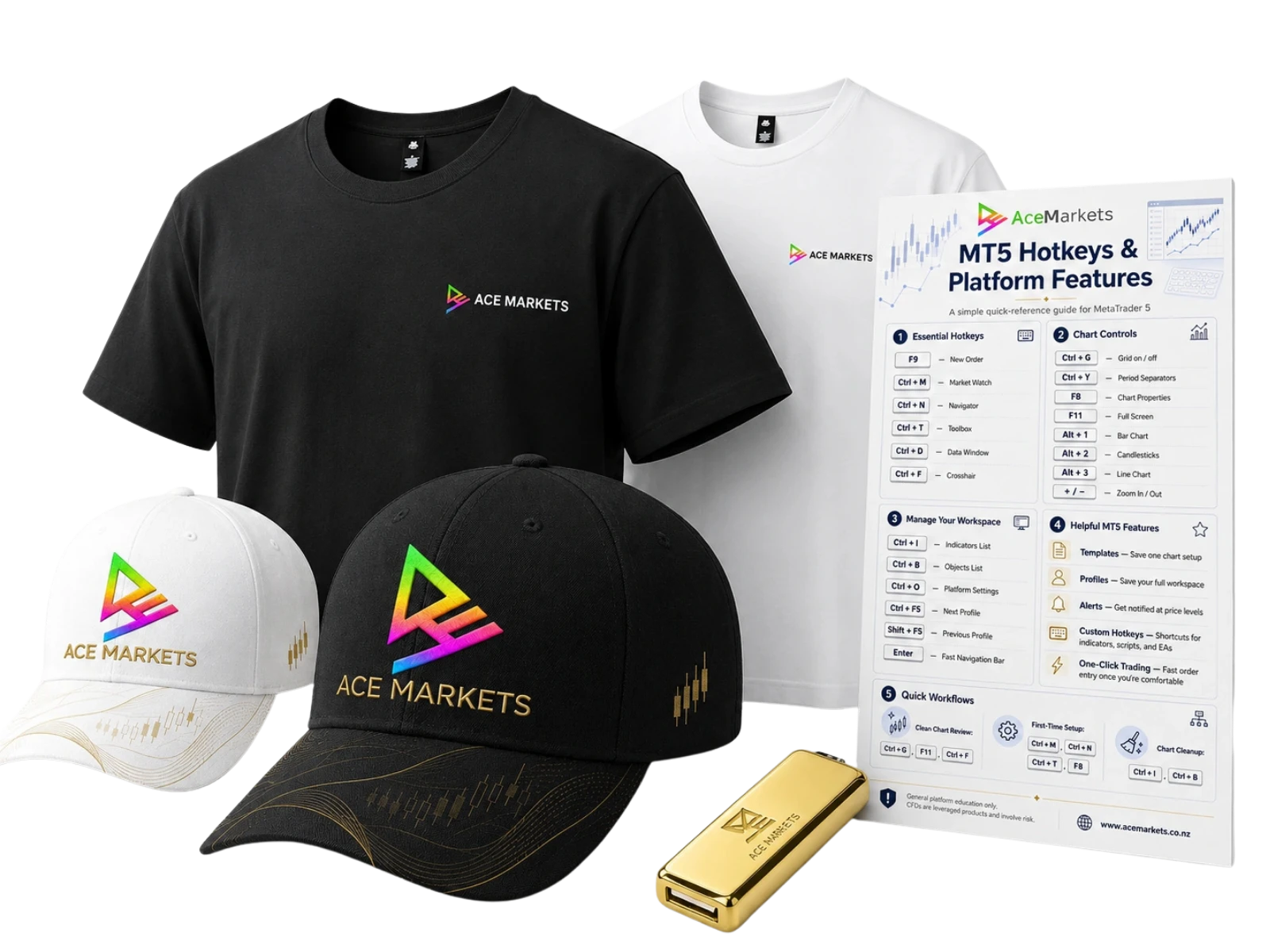 Ace Markets Trading Desk Setup pack with black and white tee, black and white cap, gold USB and MT5 hotkey guide