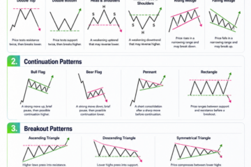 Forex Chart Patterns NZ